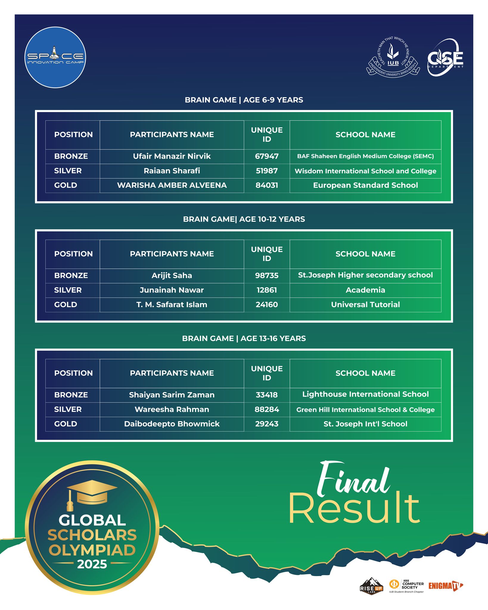 Final Result 1