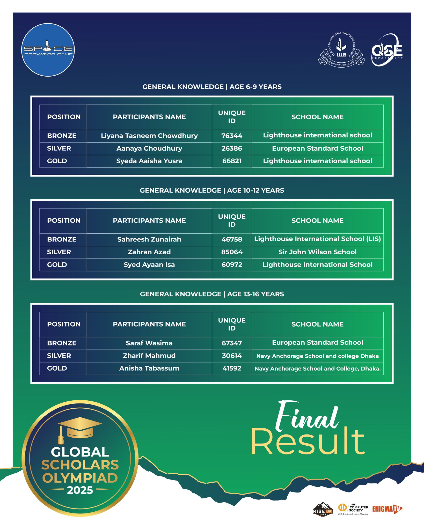 Final Result 2