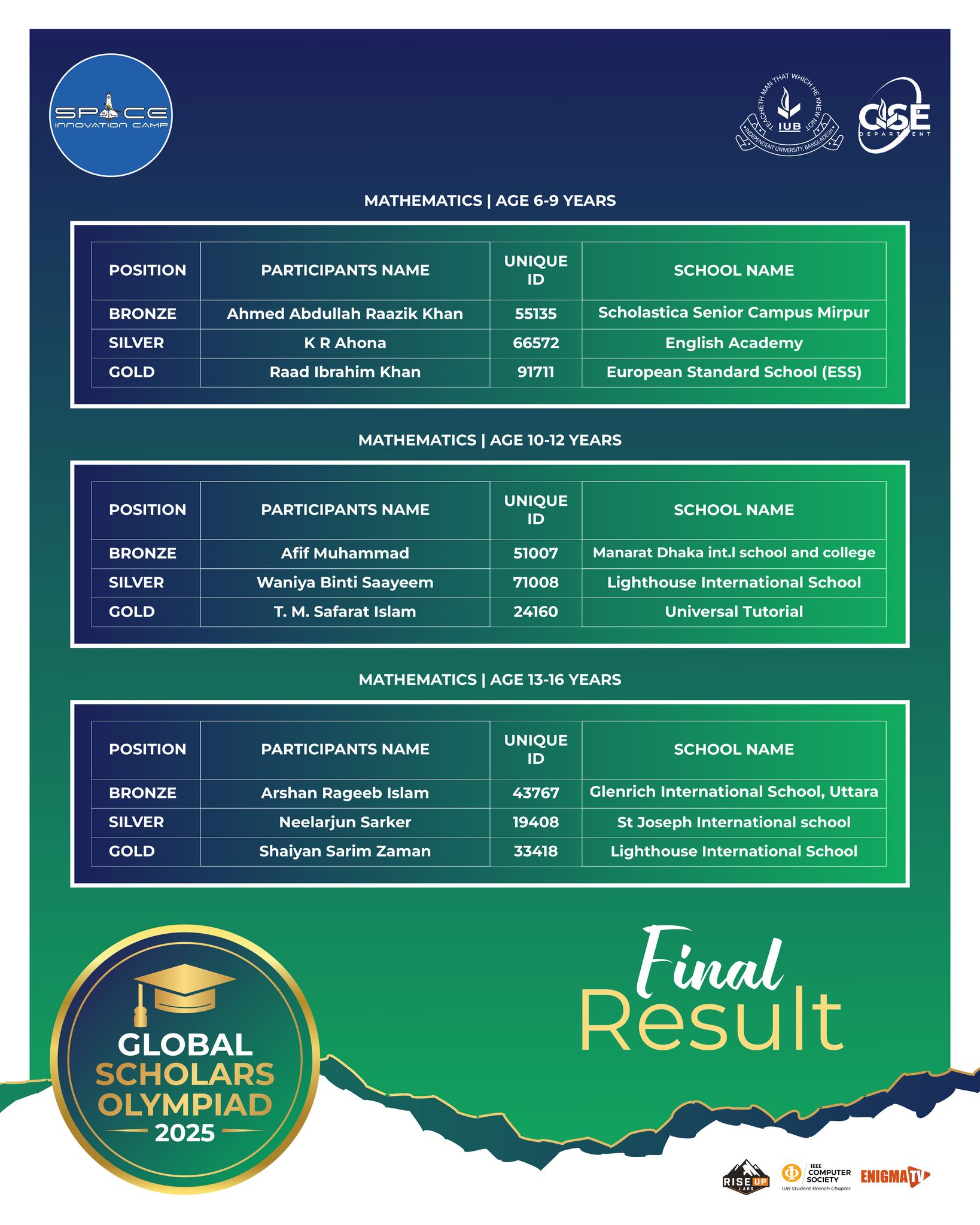 Final Result 3