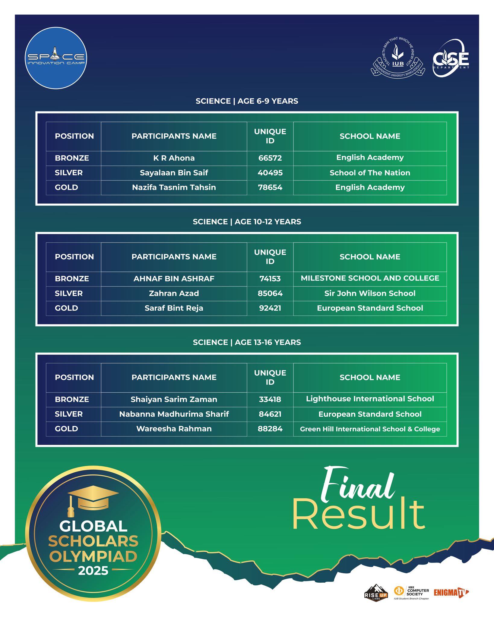 Final Result 4